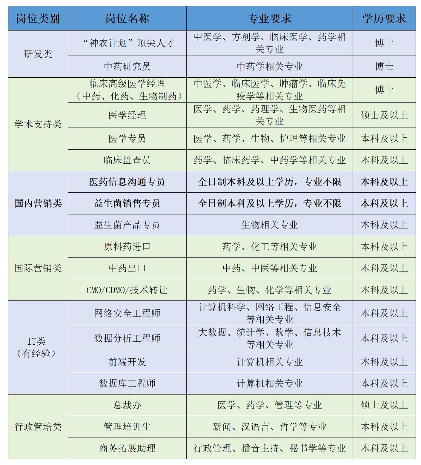岗位类别_01.jpg